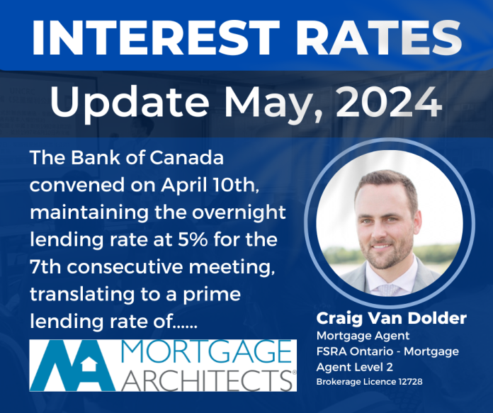 Interest Rate Update for June 2024